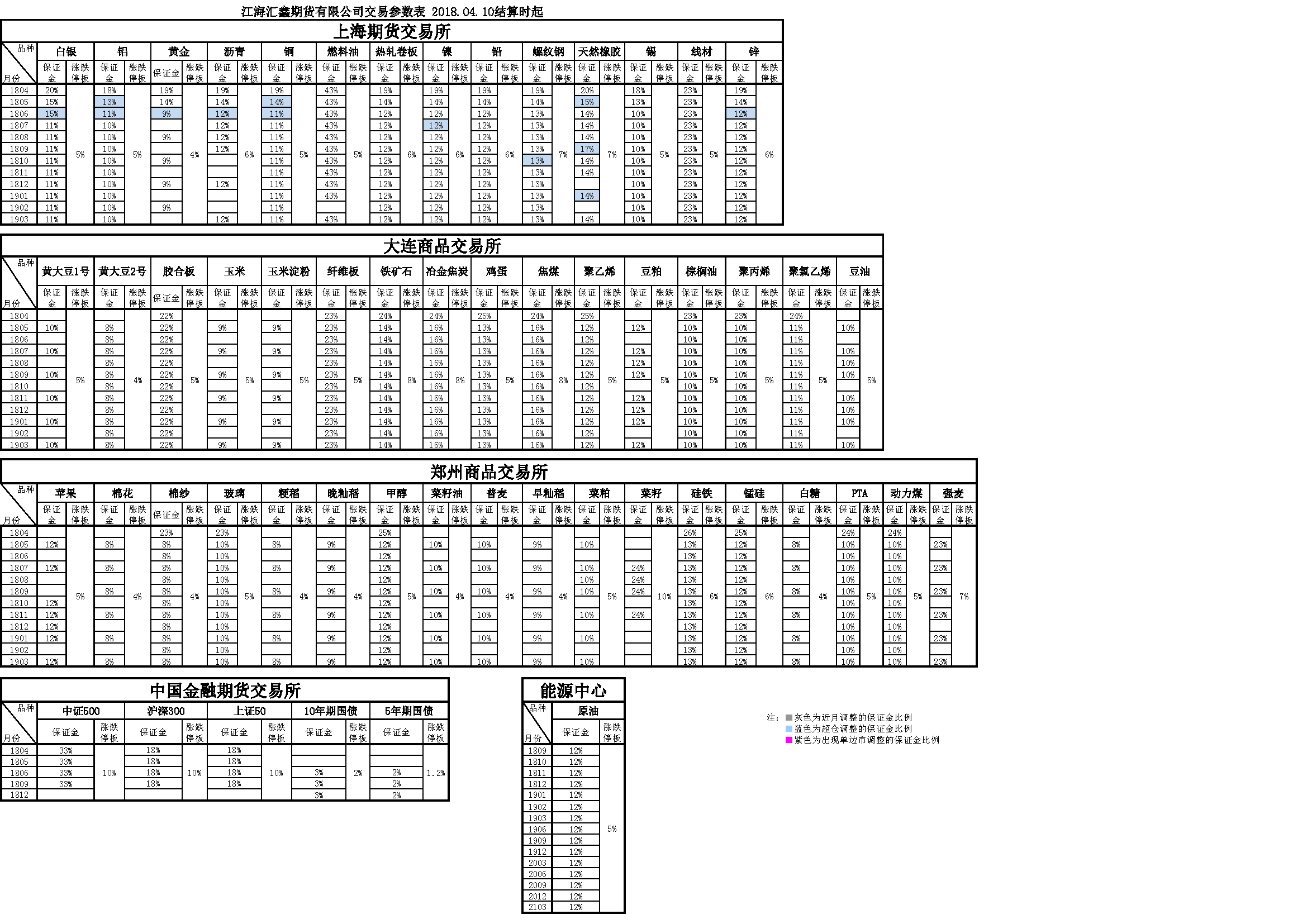 交易參數20180410162323.png