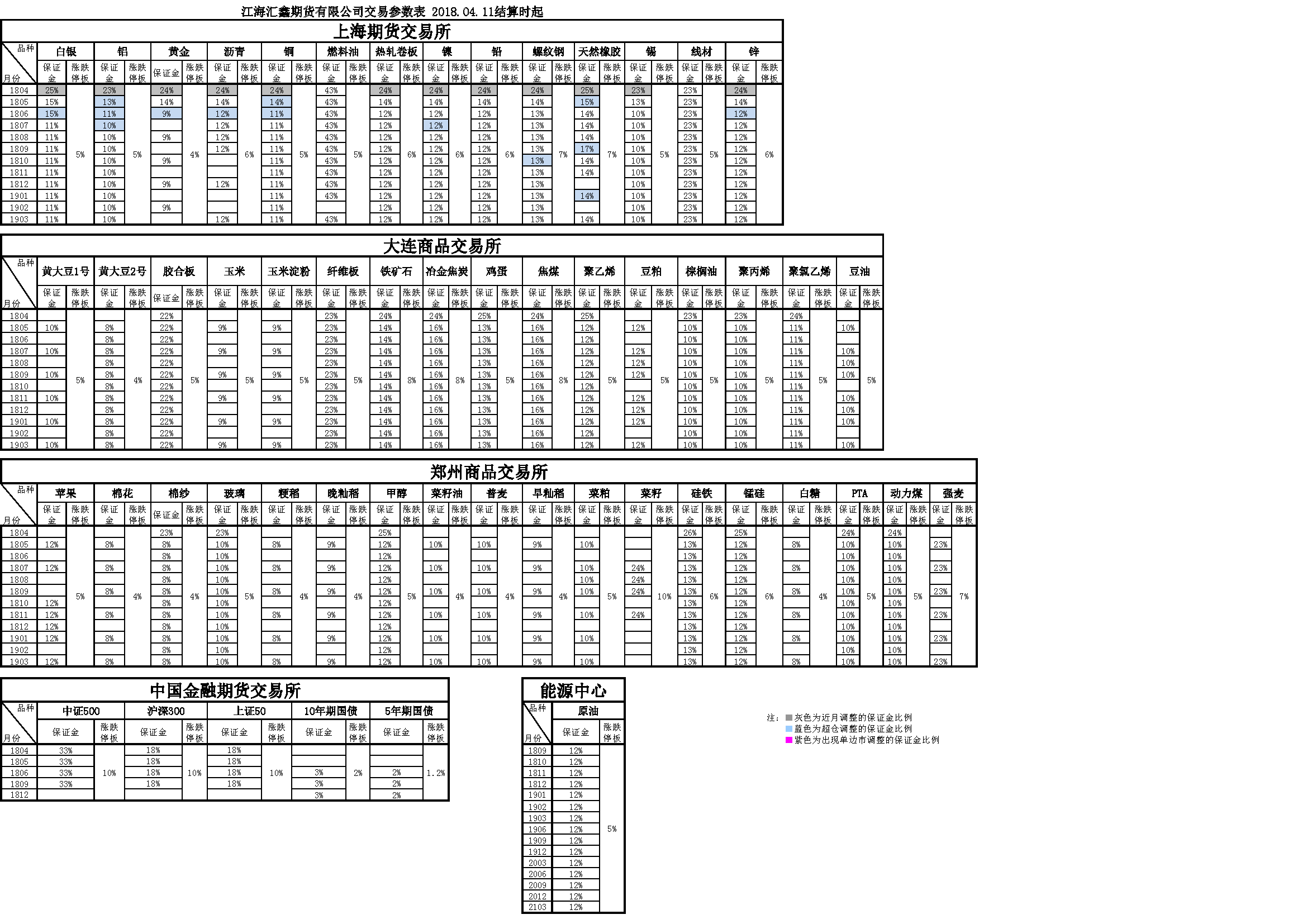 交易參數20180411161847.png