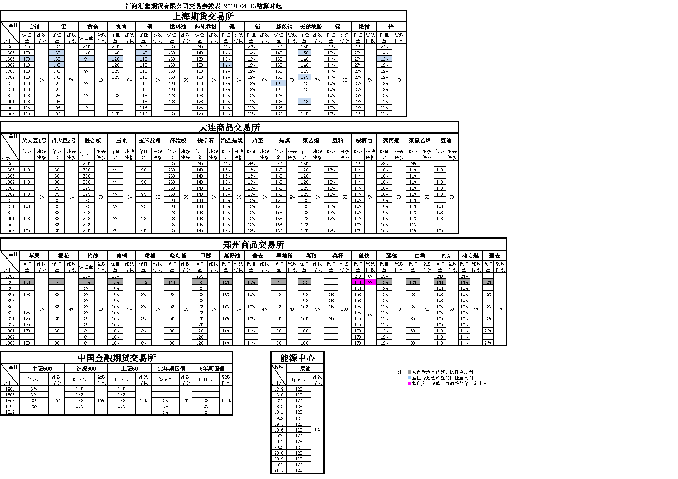 交易參數20180413165314.png