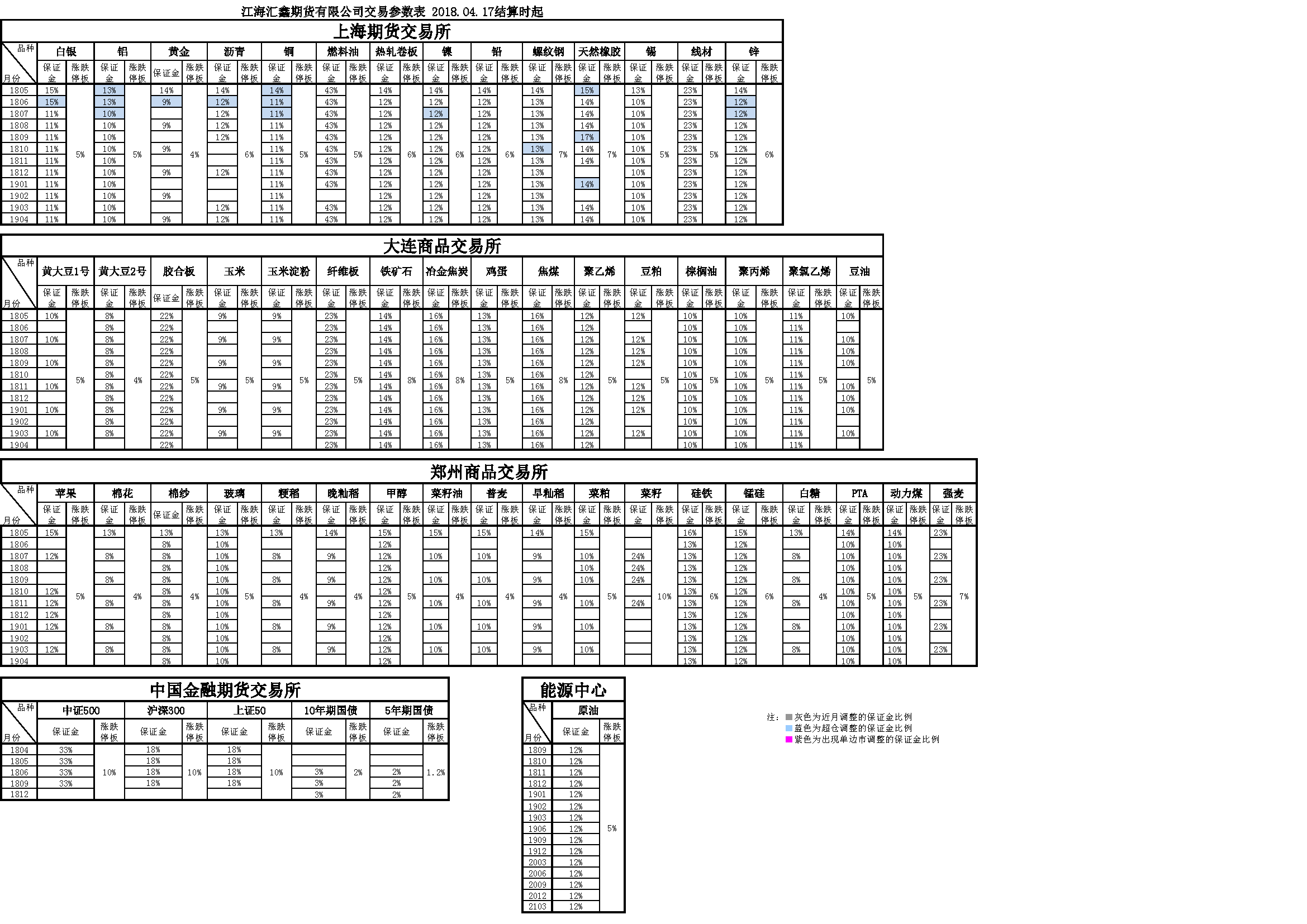 交易參數20180417.png