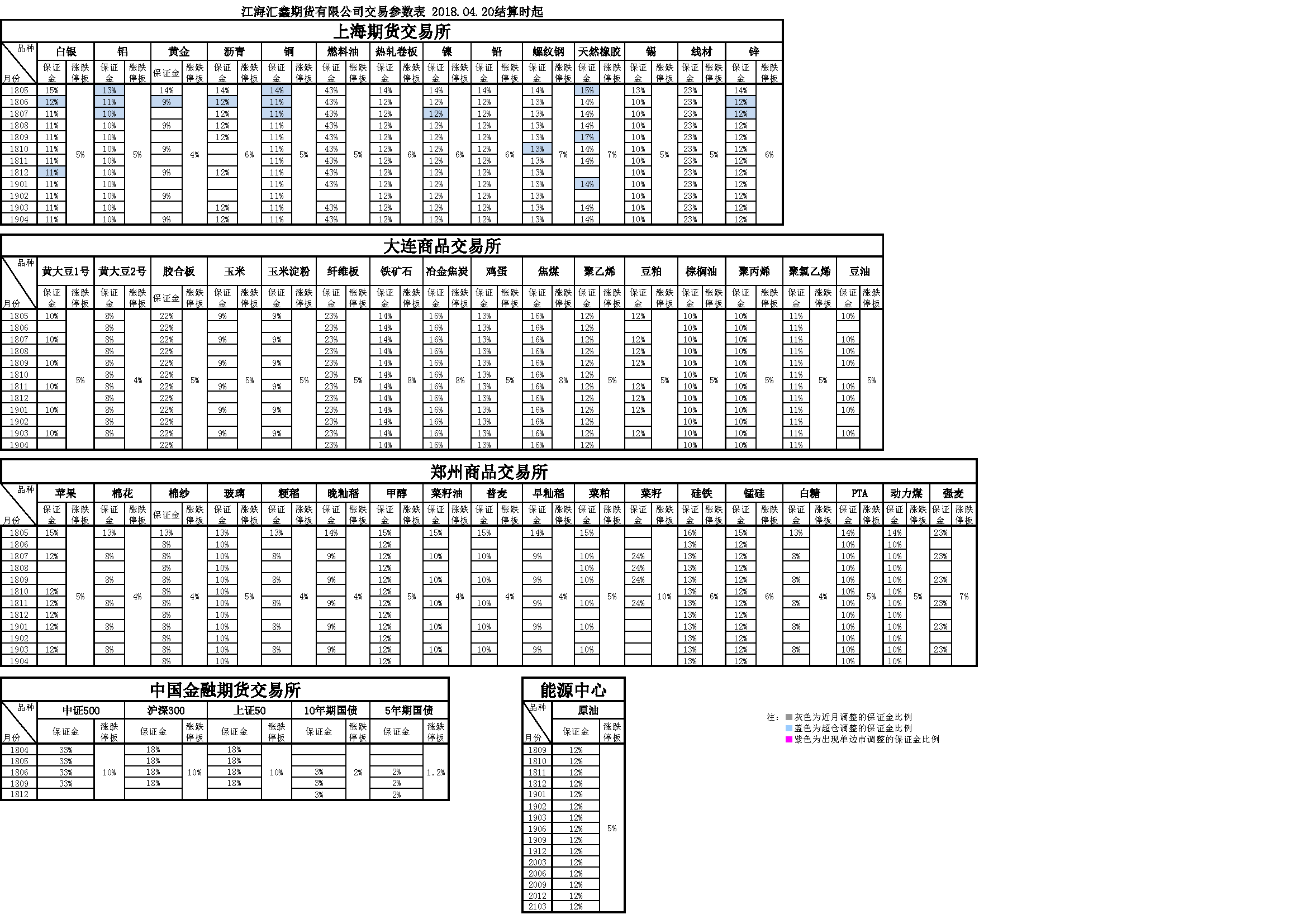 交易參數20180420165452.png