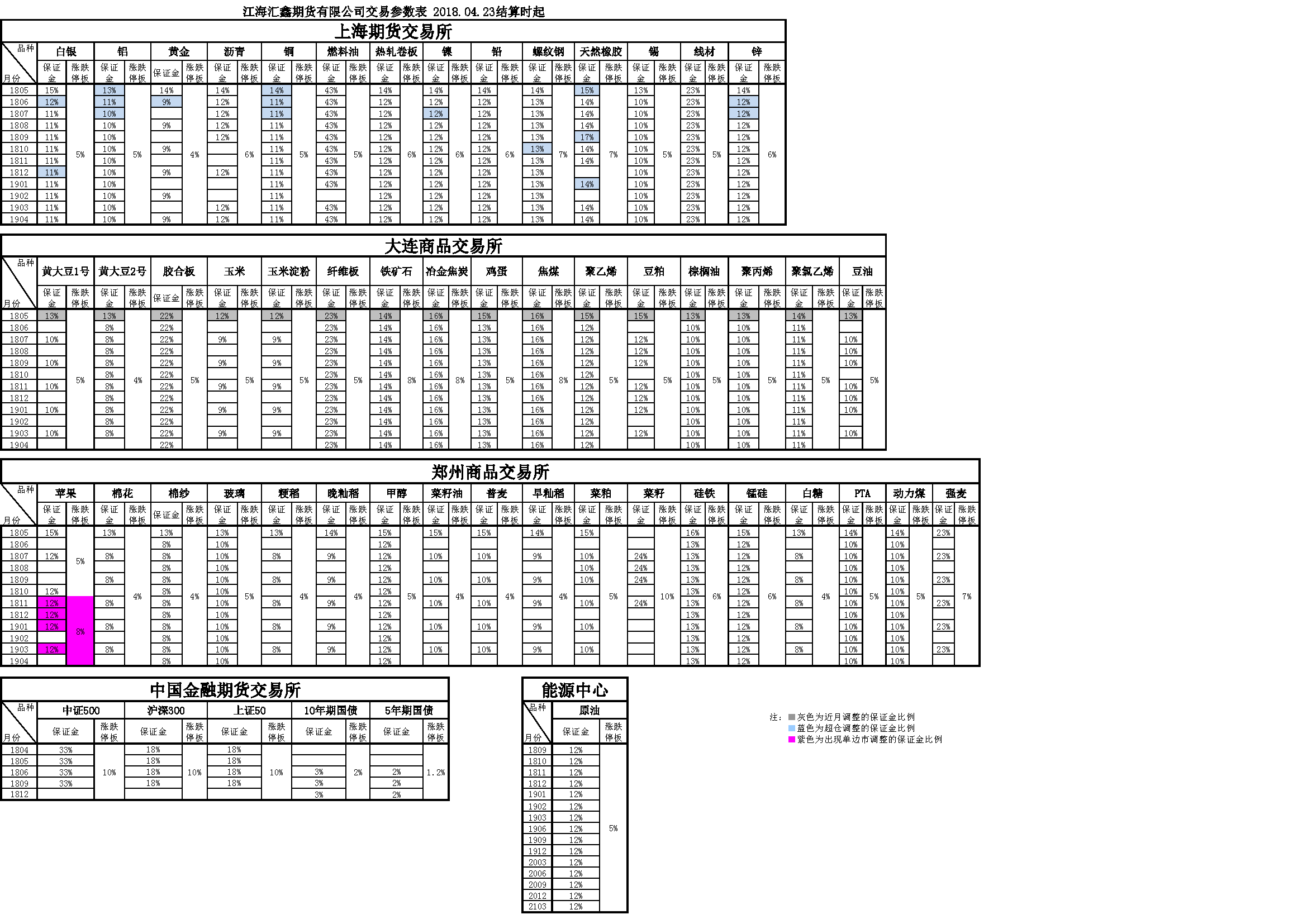 交易參數20180423164457.png