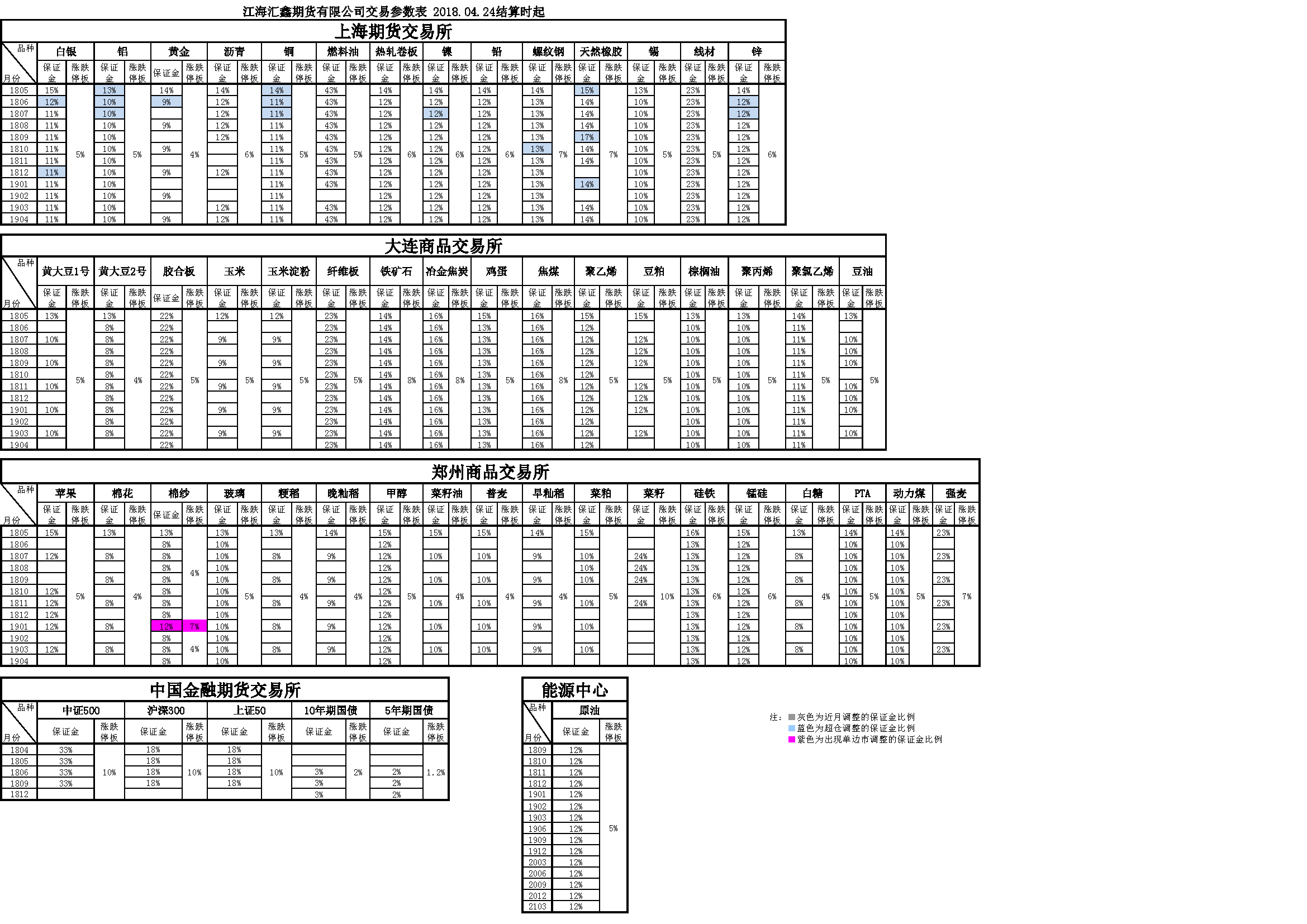 交易參數20180424160441.png