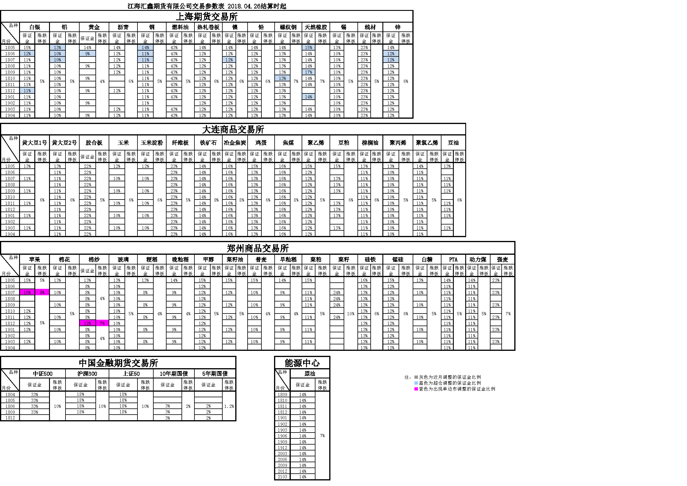 交易參數20180426161046.png