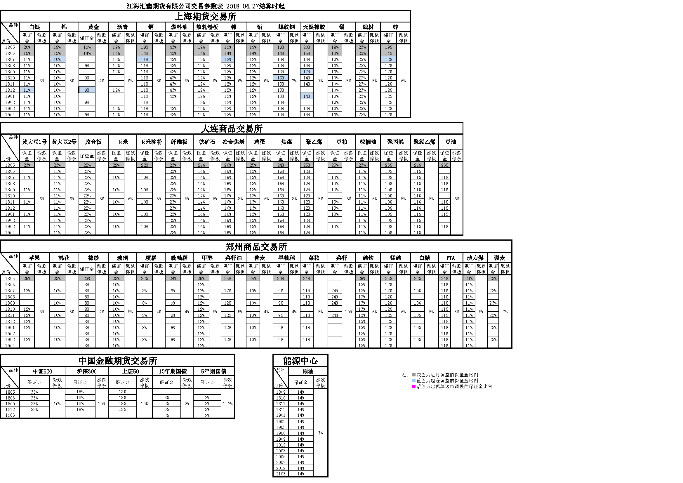 交易參數20180427162440.png