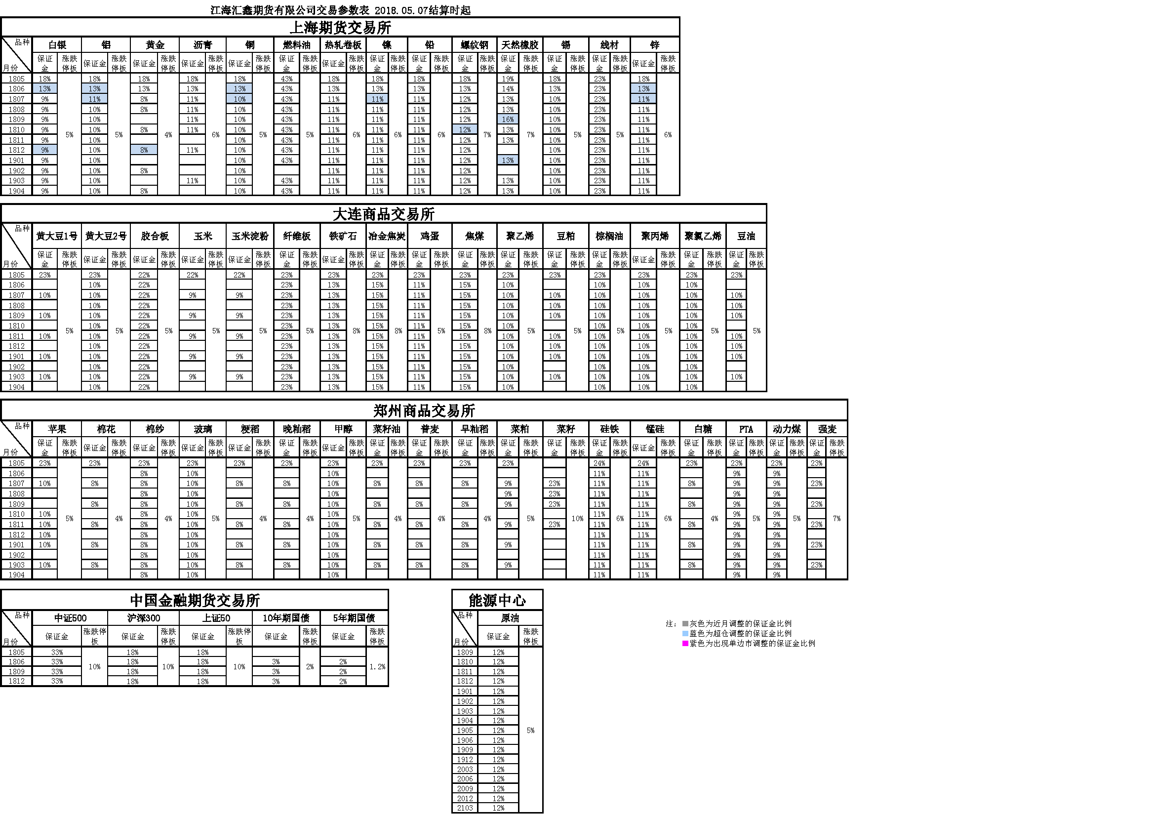 交易參數20180507.png