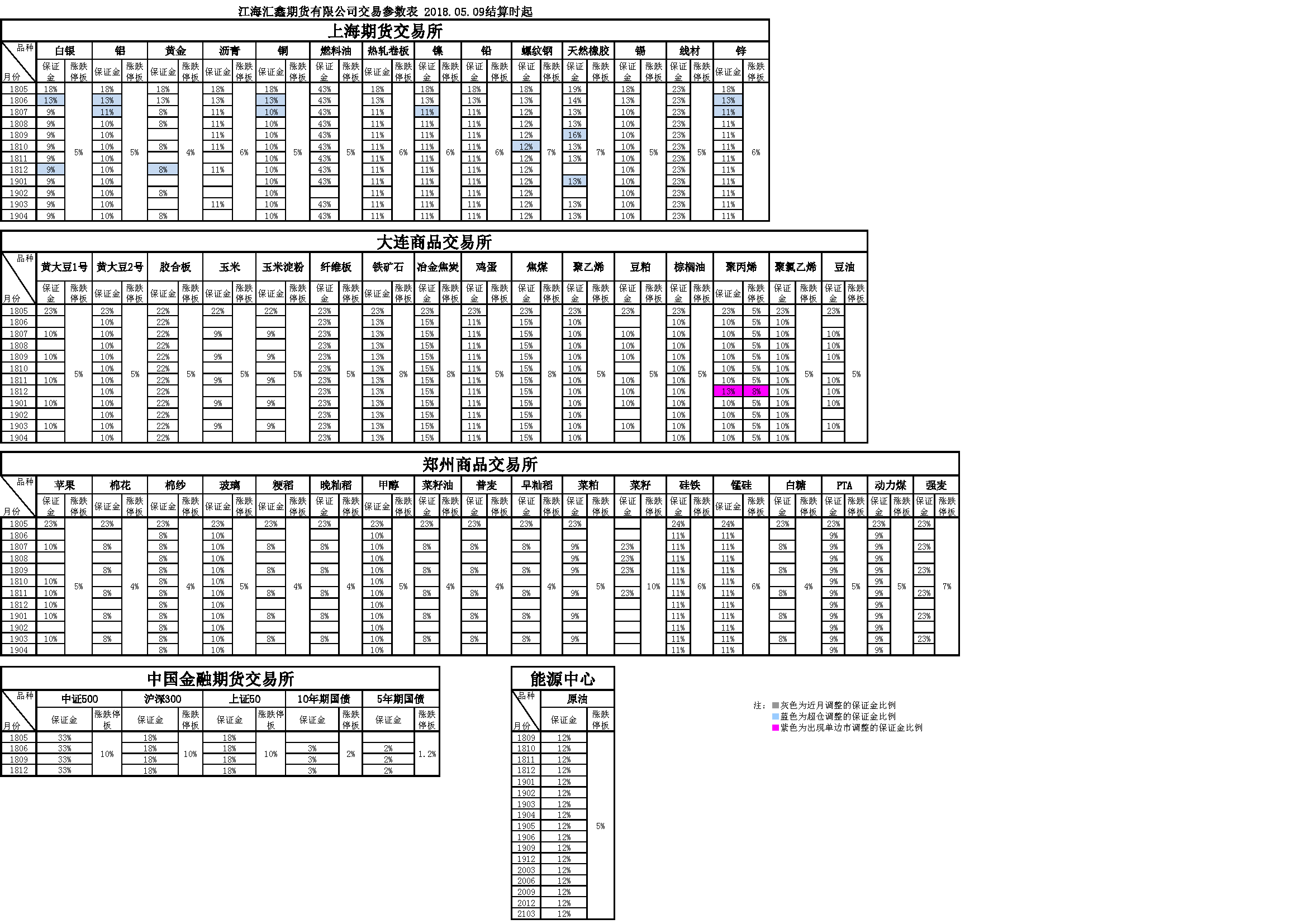 交易參數20180509.png