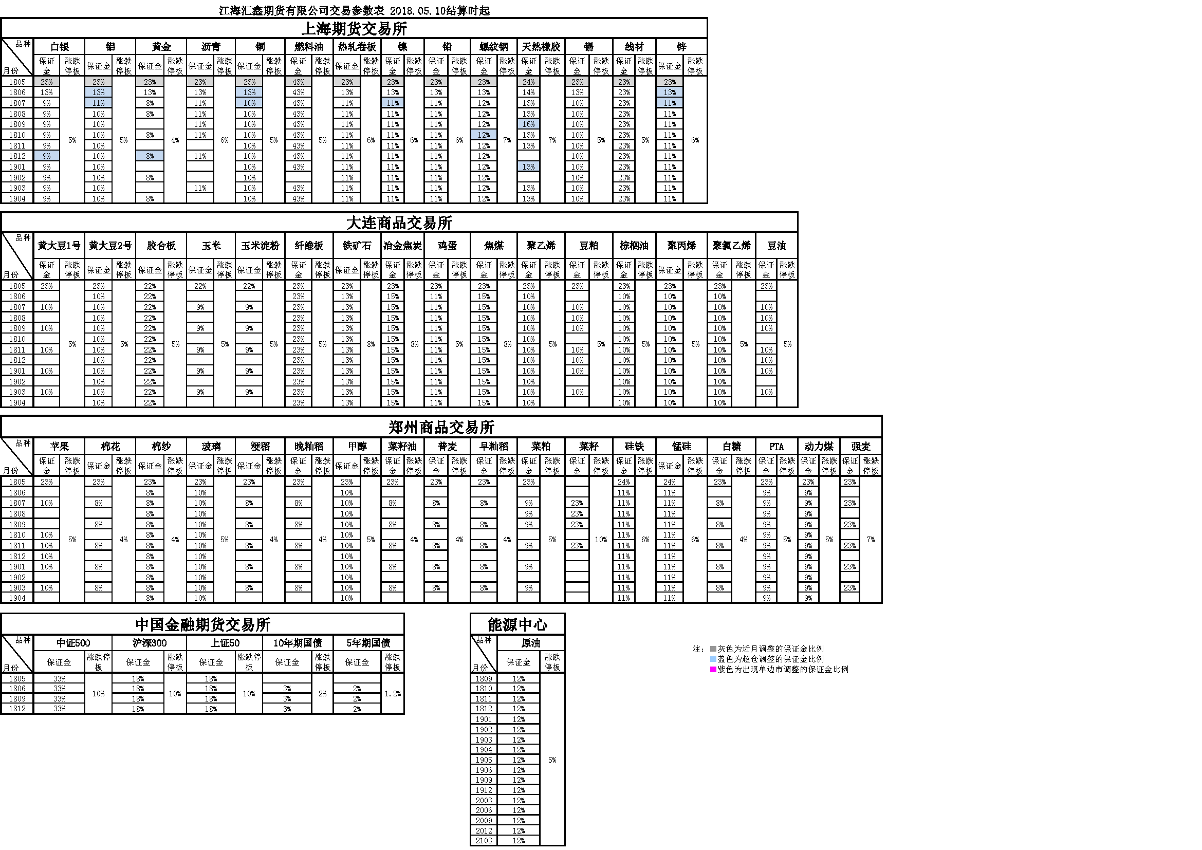 交易參數20180510.png