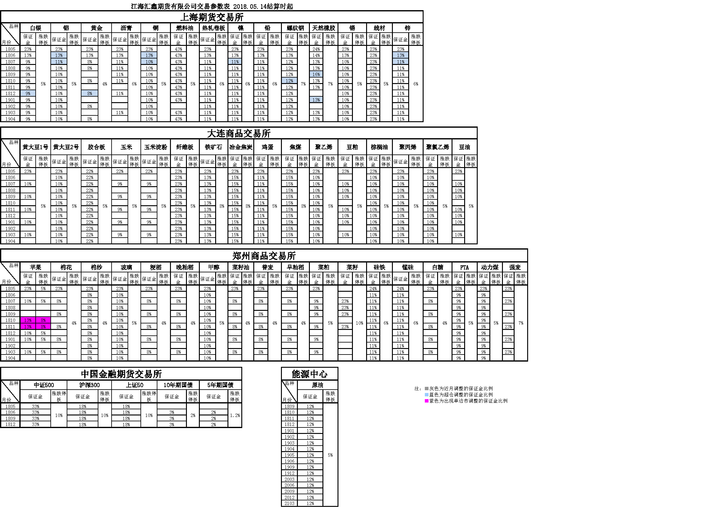 交易參數20180514.png