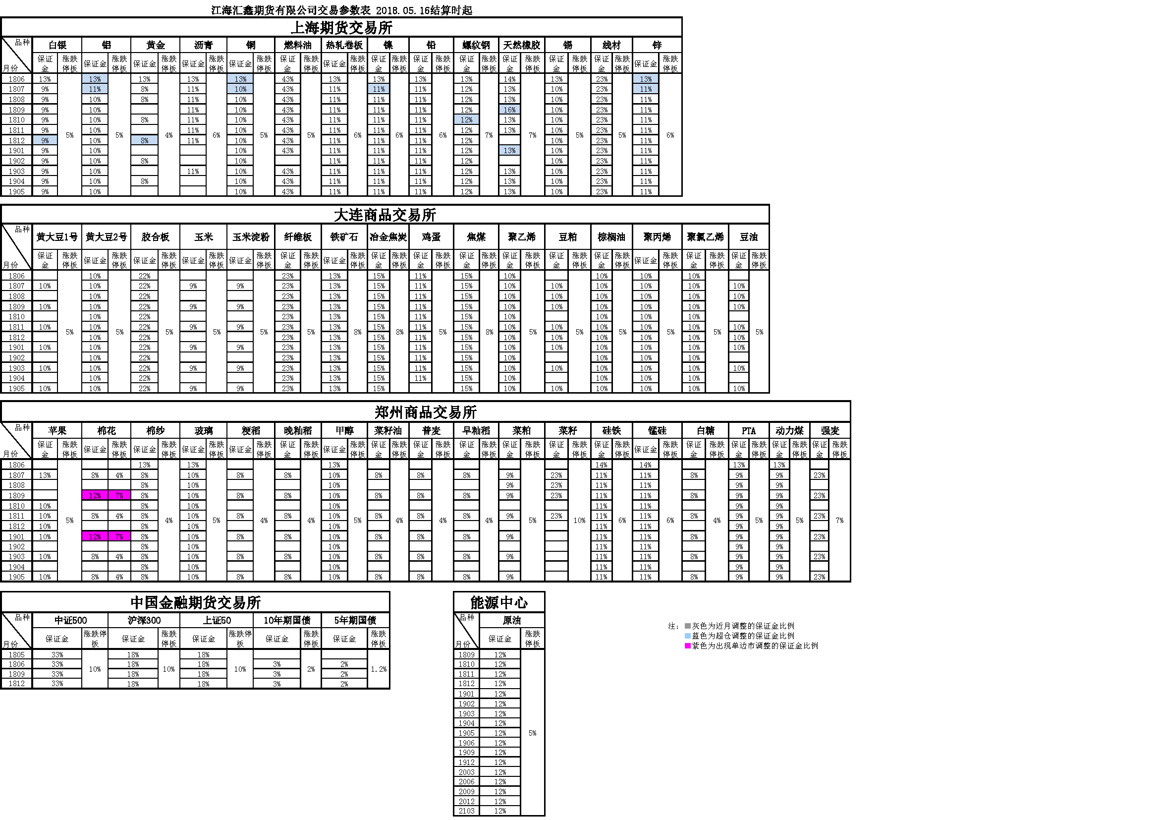 交易參數20180516.png