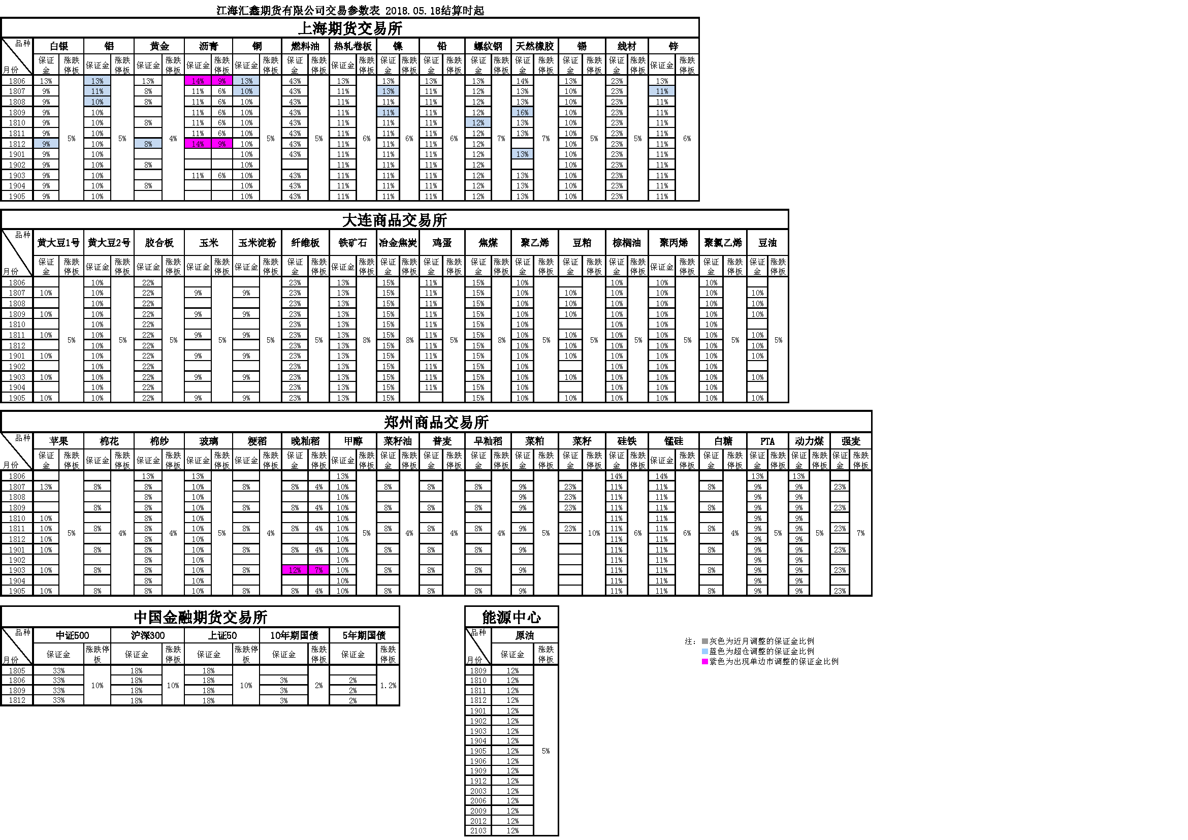 交易參數20180518.png