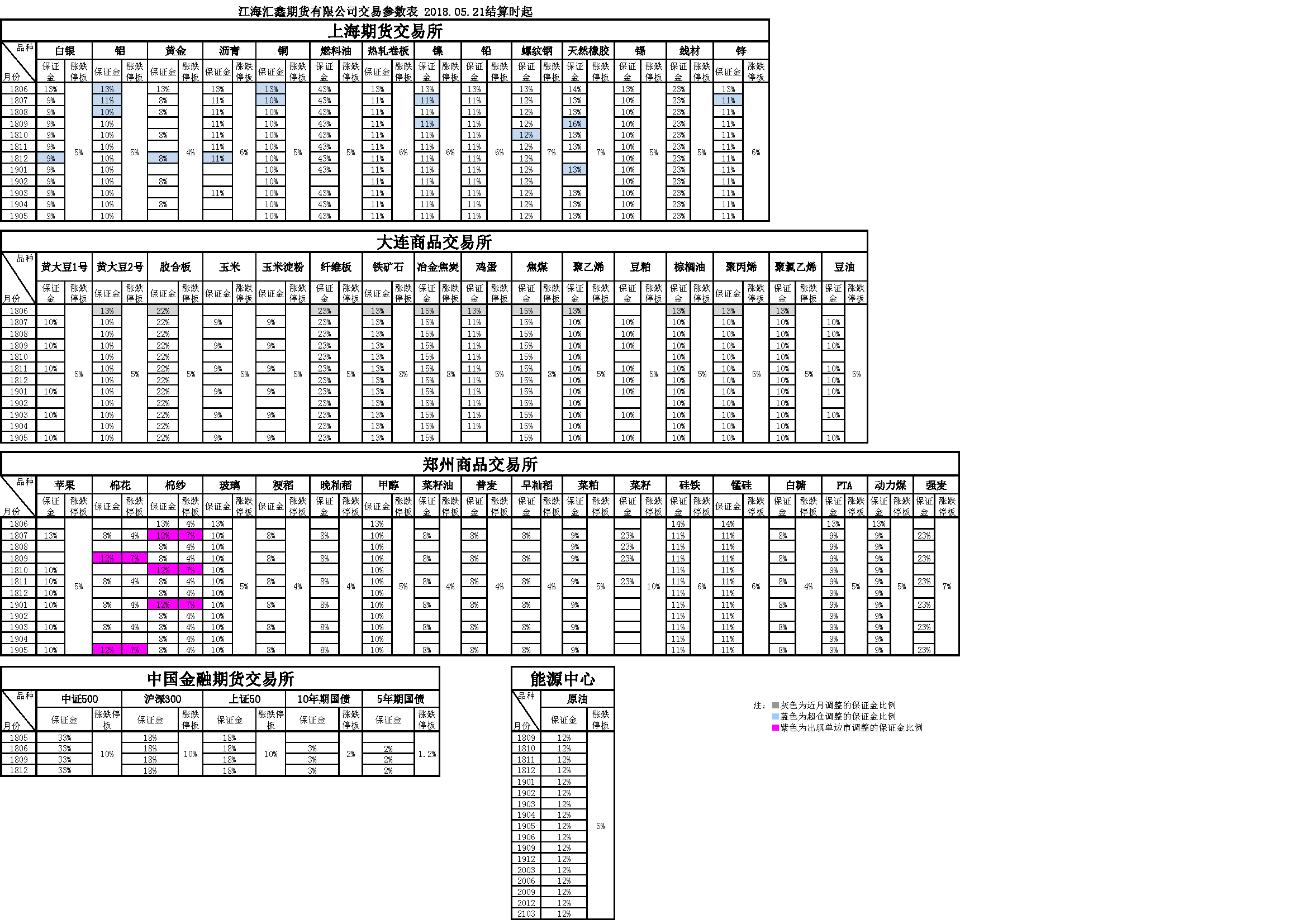 交易參數20180521.png