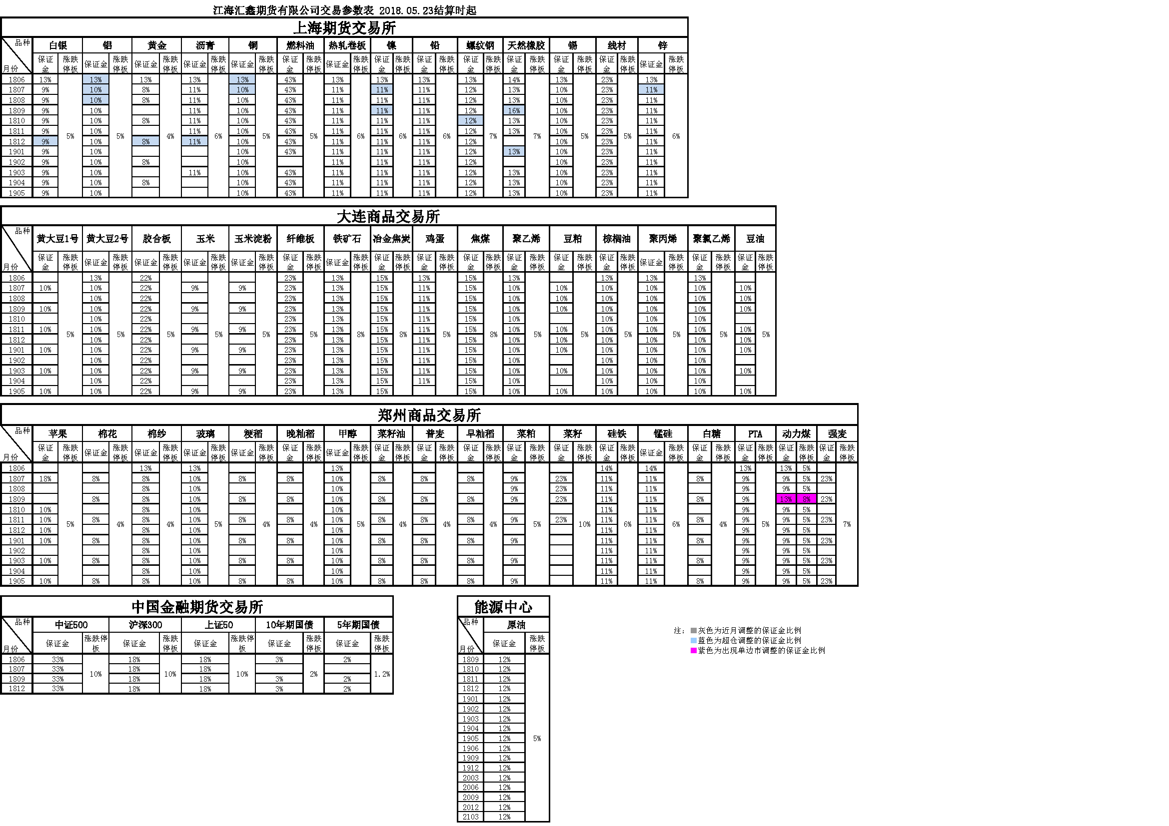 交易參數20180523.png