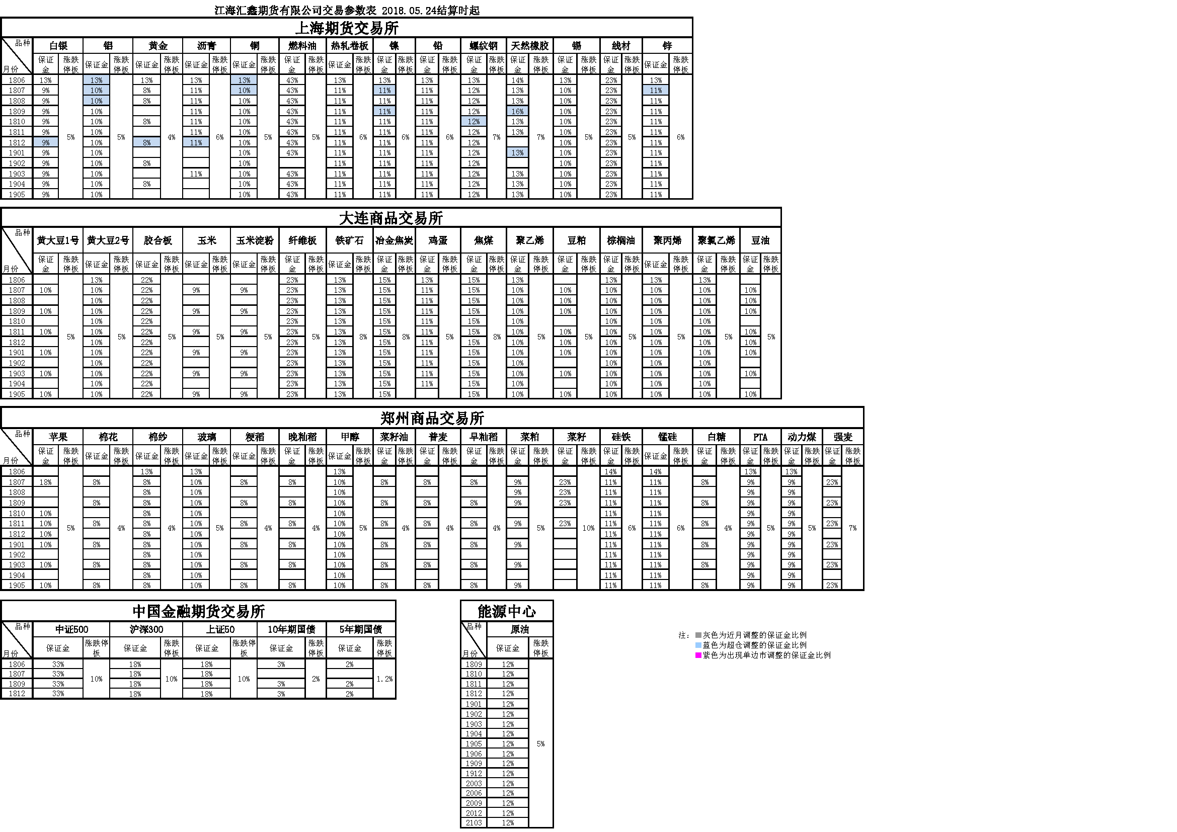 交易參數20180524.png