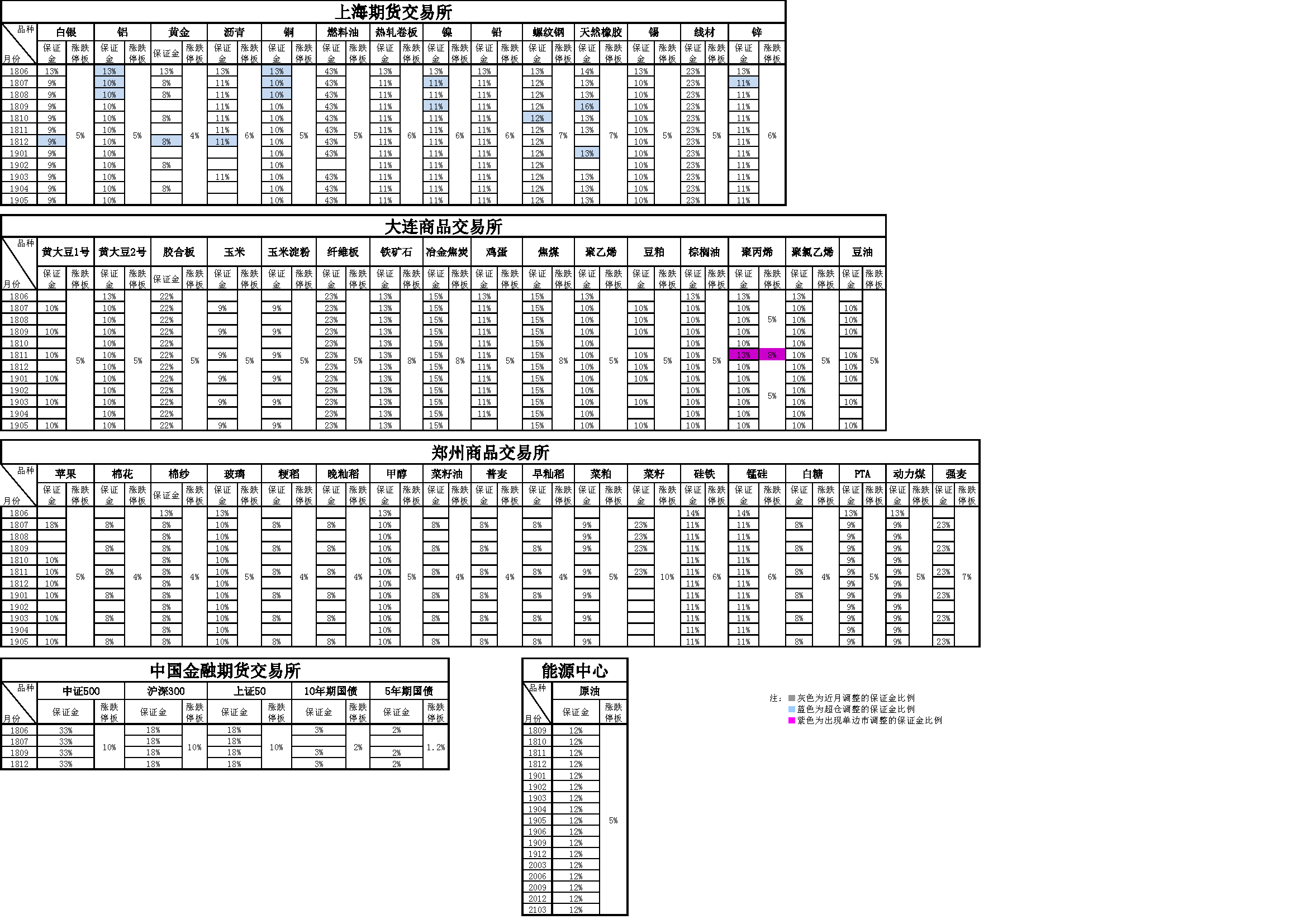 交易參數20180528.png