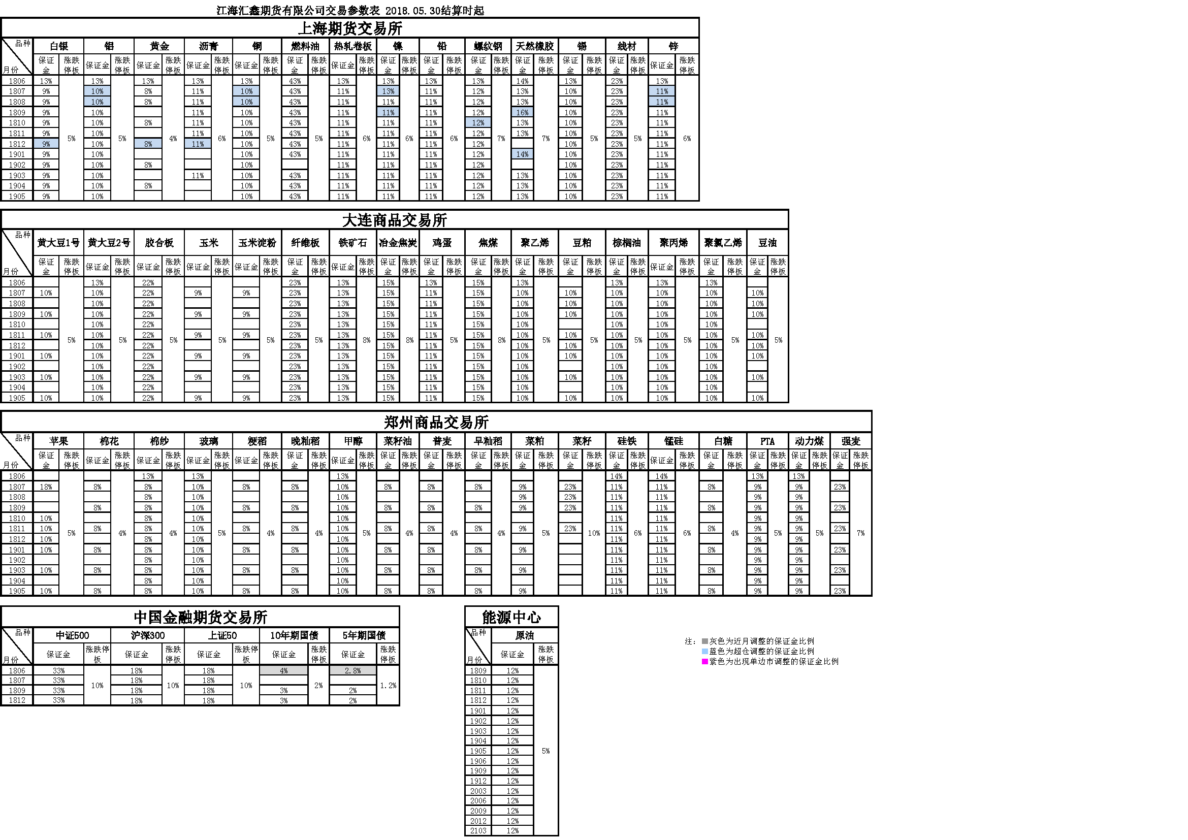 交易參數20180530.png