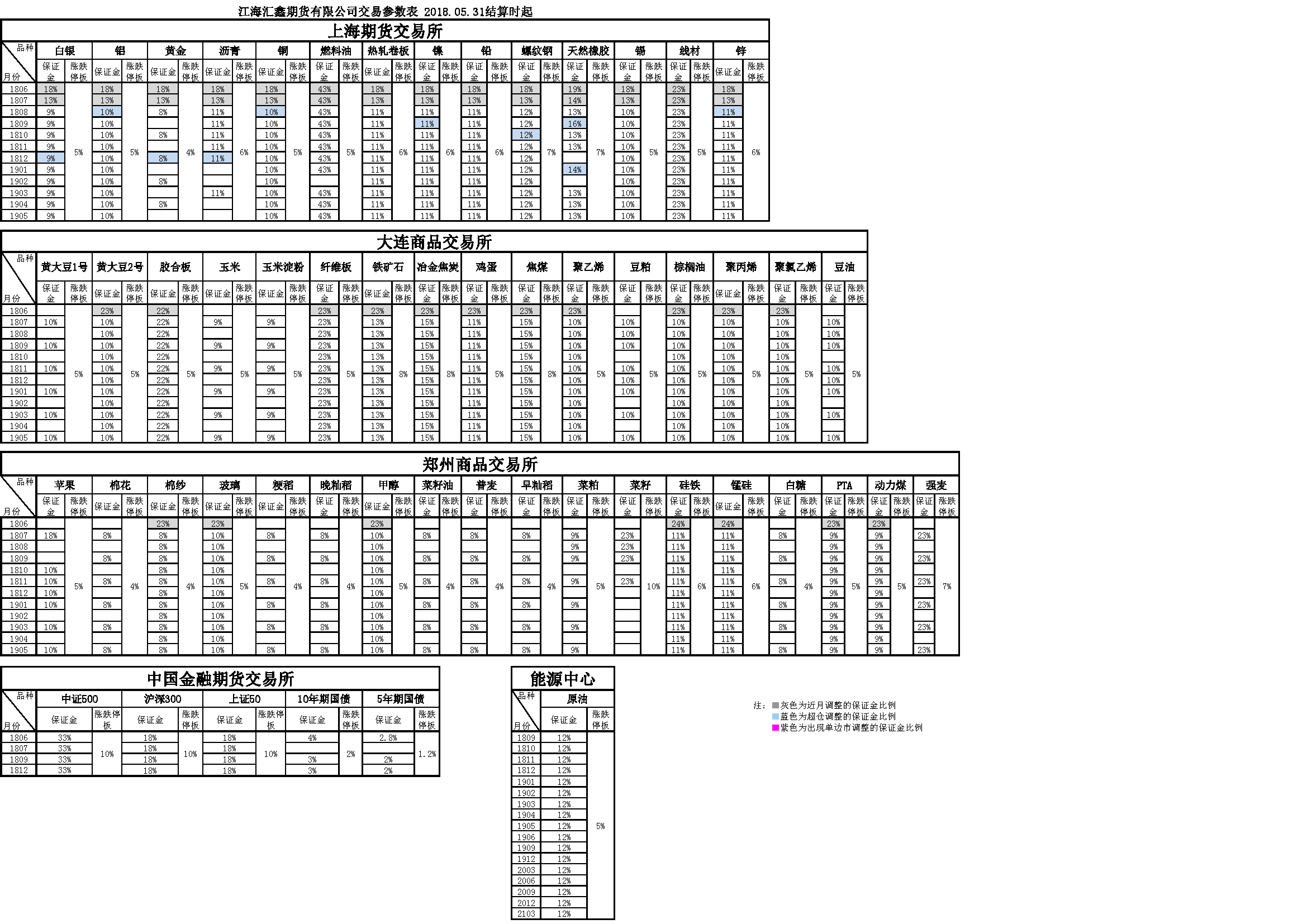 交易參數20180531.png