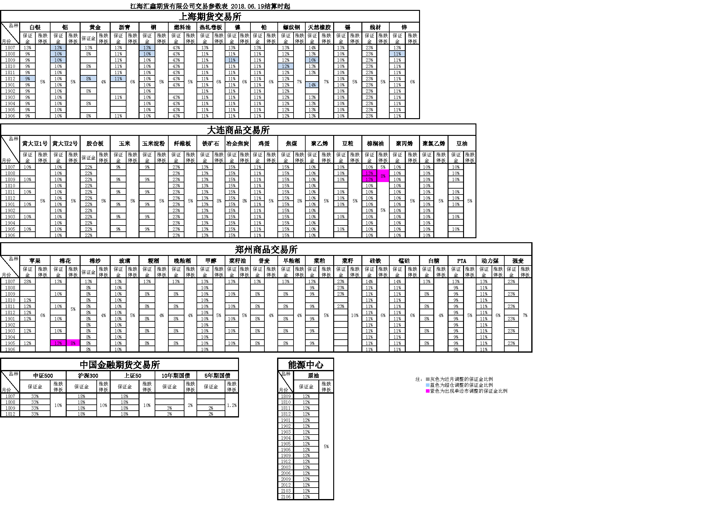 交易參數20180619.png