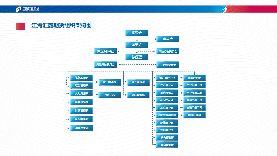 江海匯鑫期貨有限公司組織結構圖202311.jpg